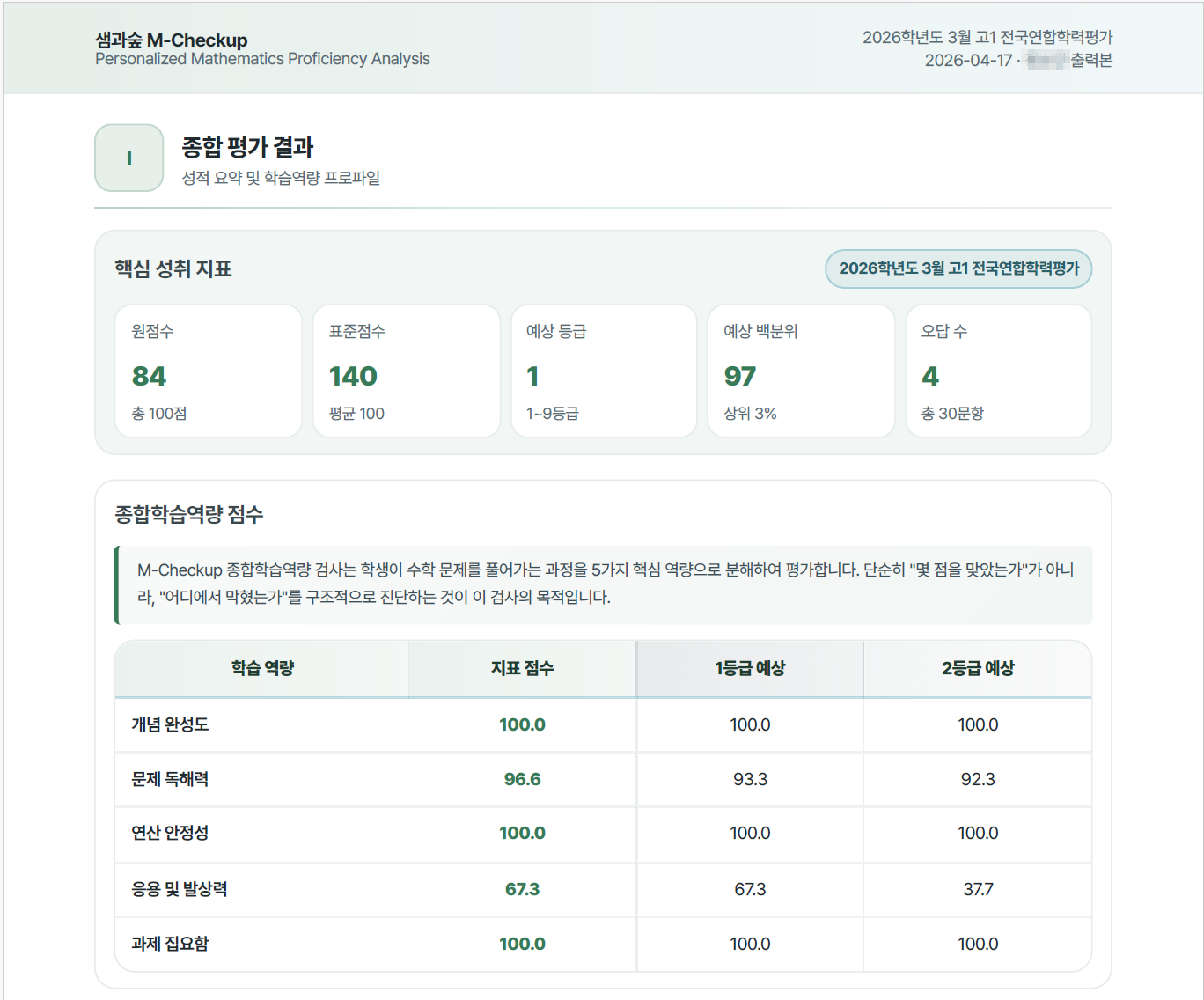 M-Checkup 결과보고서 핵심 성취 지표